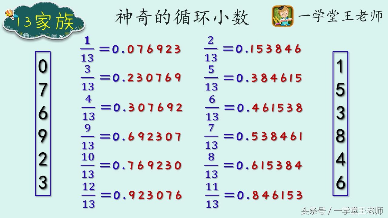 小升初专题循环小数题型（循环小数与分数互化 神奇的小数家族）