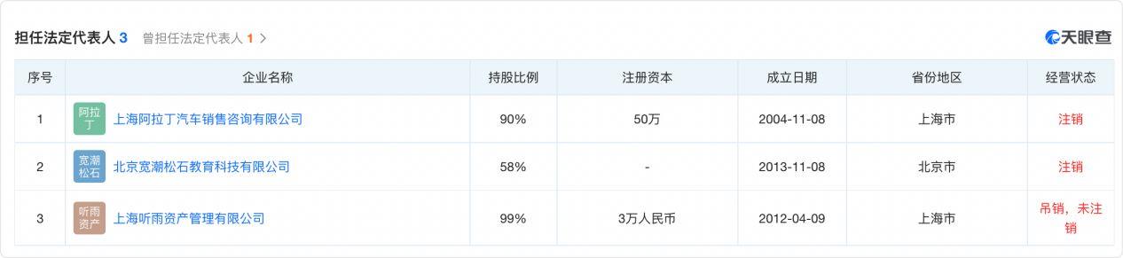 知名投资人从小培养儿子做渣男，多生几个孙子