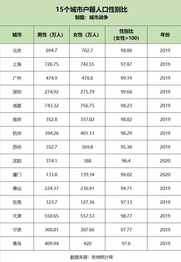 现在相亲都这么卷的吗(年亲人搞对象太内卷了吧)