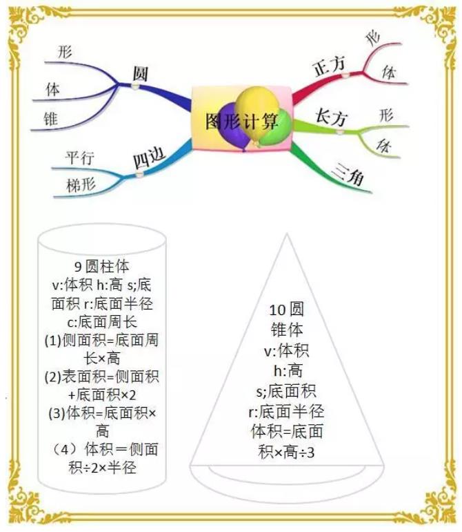 小学数学单位换算大全（必须要记住的知识 家长为孩子打印收藏）