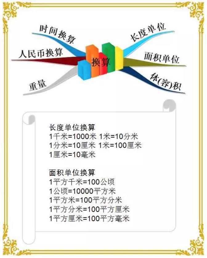 小学数学单位换算大全（必须要记住的知识 家长为孩子打印收藏）