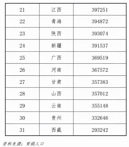中国生育成本报告2022版,0-17岁孩子的养育成本平均为48.5万元