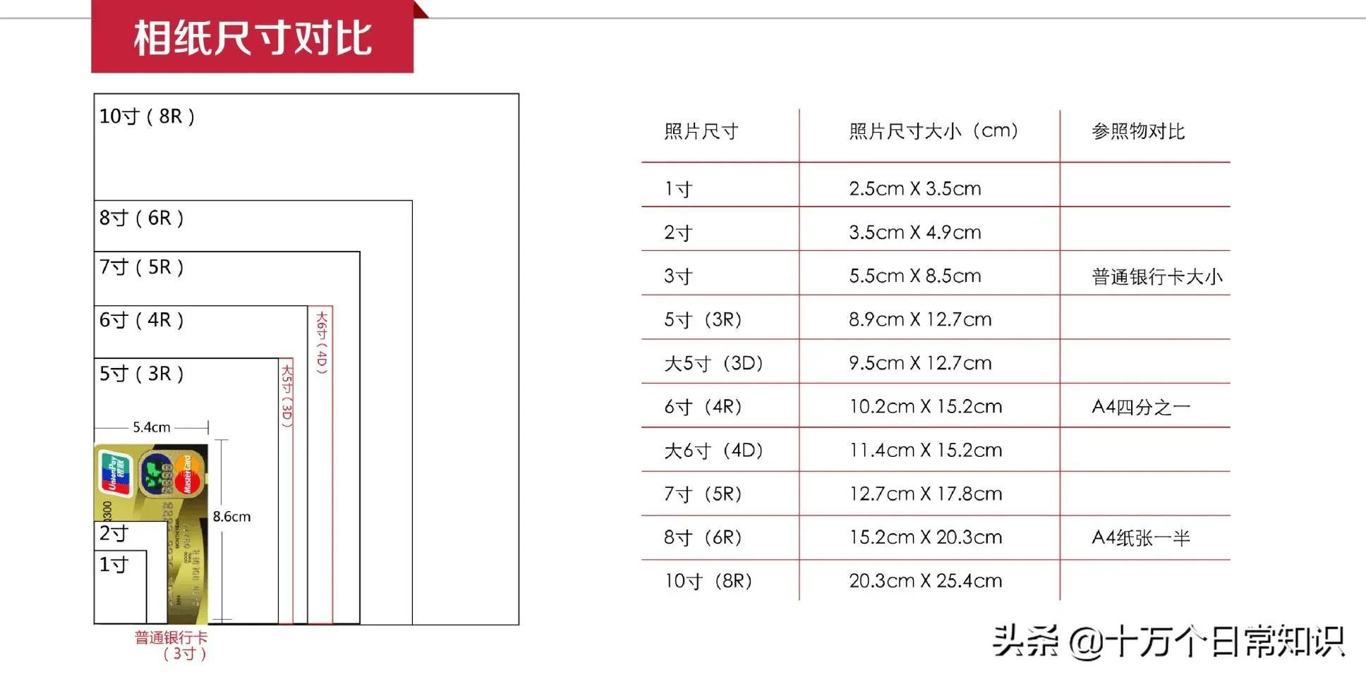 8寸照片是多大（盘点常用照片相片尺寸）