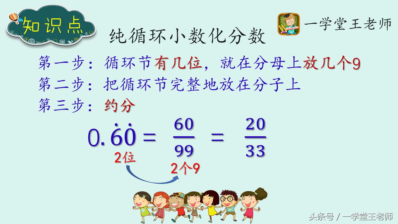 小升初专题循环小数题型(循环小数与分数互化 神奇的小数家族)