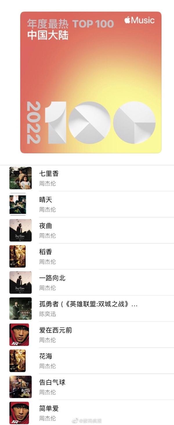 2022最火的歌曲前十名（2022年最好听的十首最火歌曲）