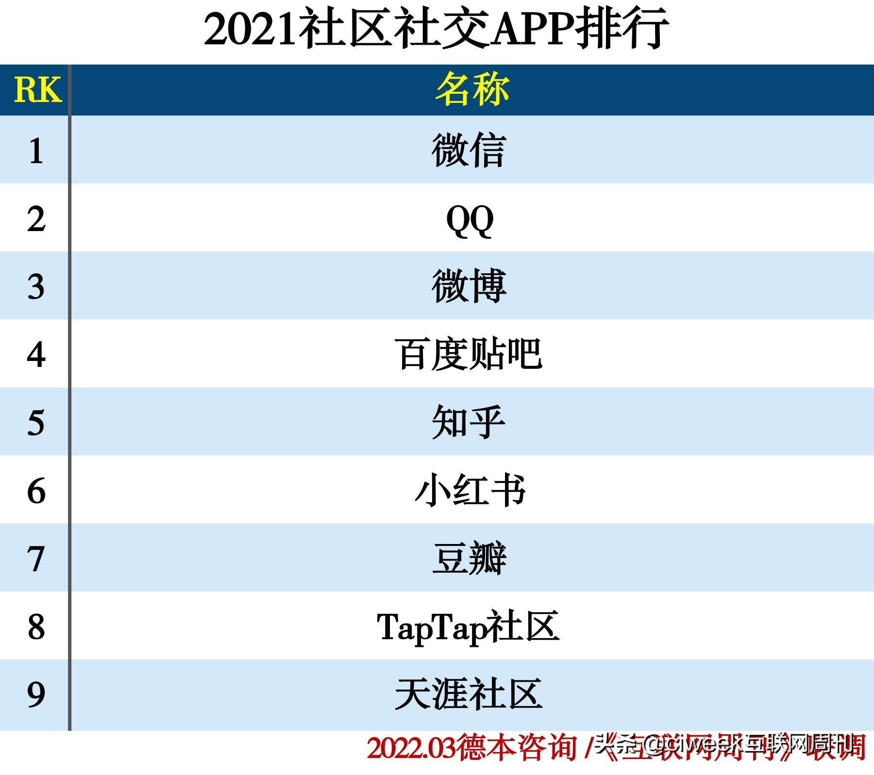 聊天交友软件排行榜（年轻人聊天交友软件排行榜）