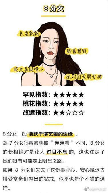 女生长相颜值测试打分表（来看看自己的长相值多少分）