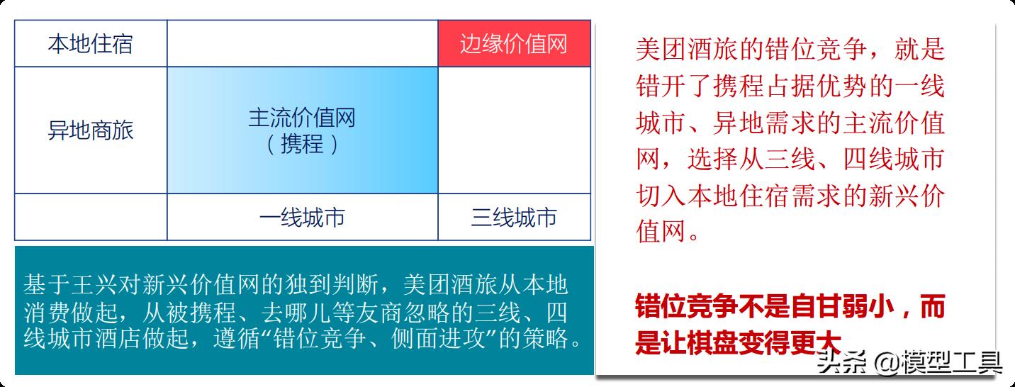 颠覆式创新(掌握底层规律 创造商业奇迹)