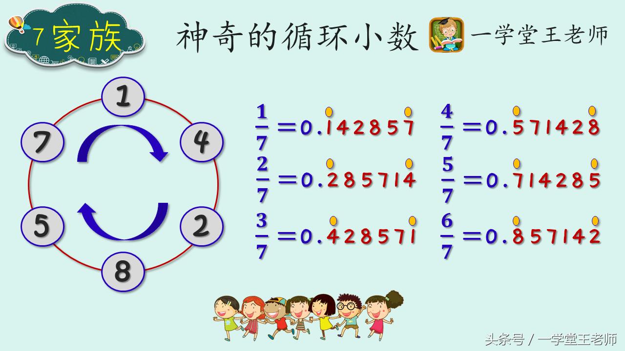 小升初专题循环小数题型(循环小数与分数互化 神奇的小数家族)