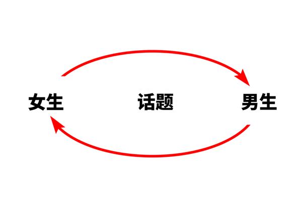 女生为什么不回消息(3个高阶聊天术解决女生不回复)