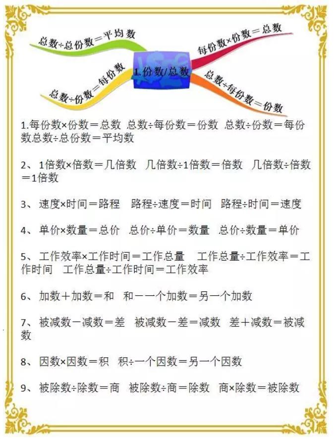 小学数学单位换算大全（必须要记住的知识 家长为孩子打印收藏）