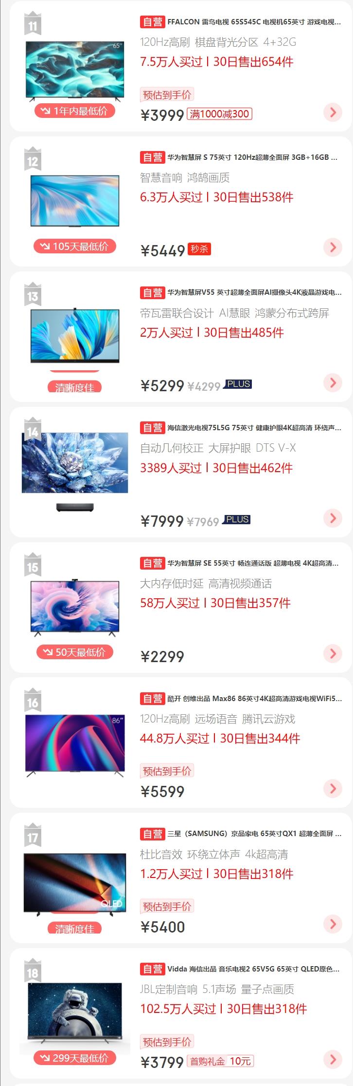 电视机前十名排名榜（电视机排名第一的是什么品牌）