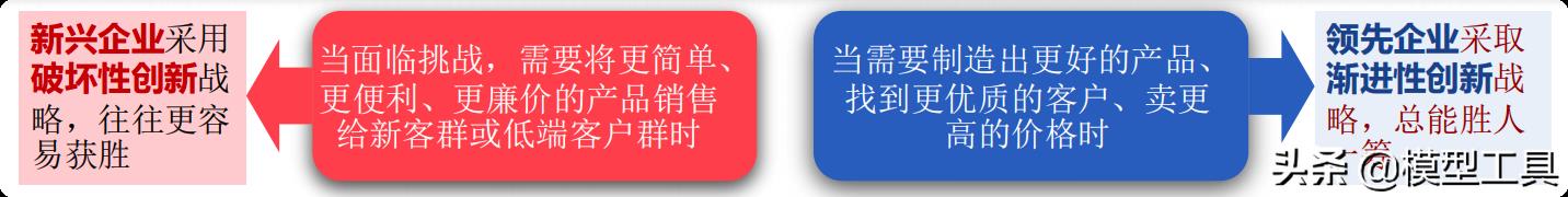 颠覆式创新（掌握底层规律 创造商业奇迹）