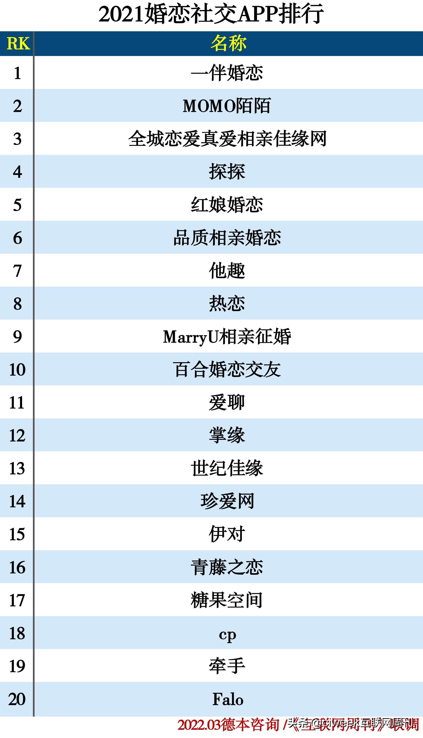聊天交友软件排行榜（年轻人聊天交友软件排行榜）