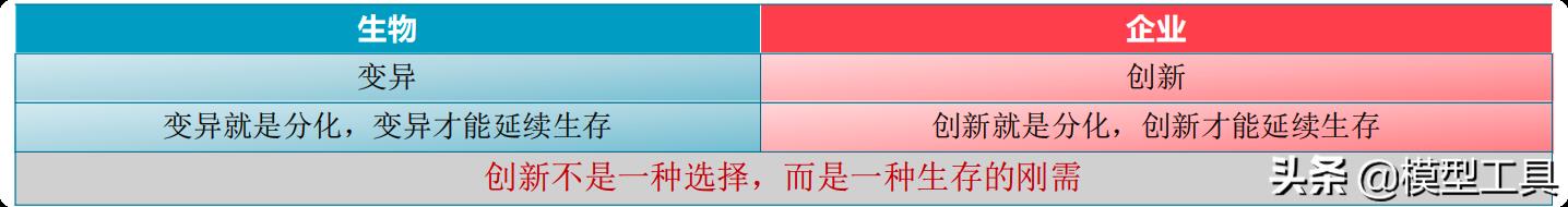 颠覆式创新(掌握底层规律 创造商业奇迹)