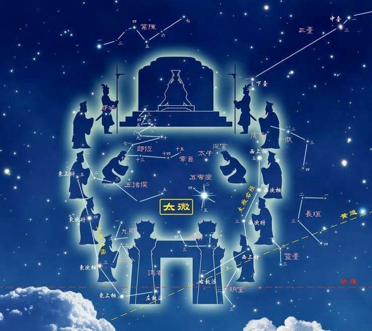 北极星属于哪个星座（北斗七星属于同一个星系吗）