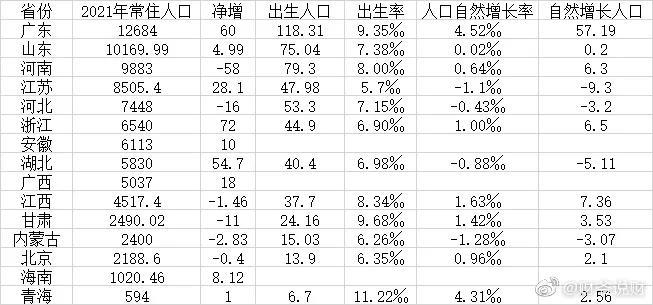 河南44年来出生人口首次跌破80万，原因或是养育方式的转变