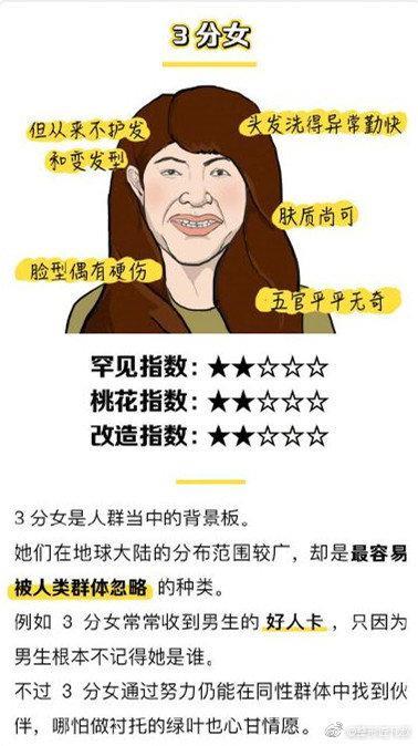 女生长相颜值测试打分表（来看看自己的长相值多少分）