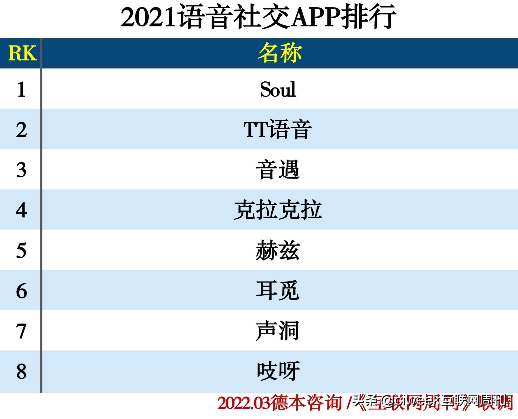 聊天交友软件排行榜（年轻人聊天交友软件排行榜）