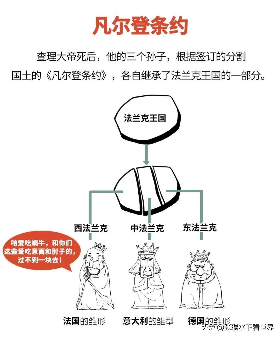 墨洛温王朝治理下的法兰克帝国(中世纪早期最大日耳曼帝国)