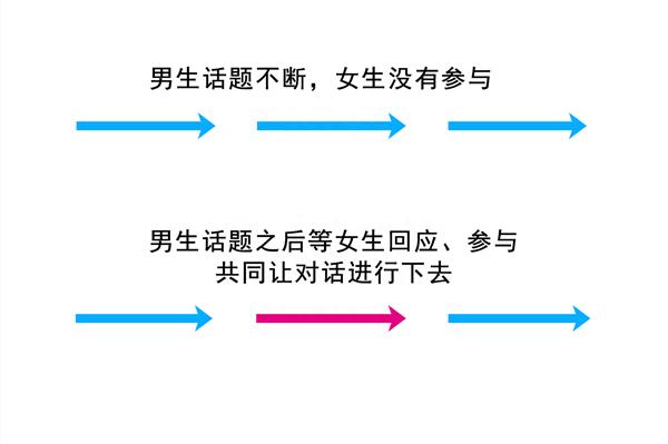 女生为什么不回消息(3个高阶聊天术解决女生不回复)