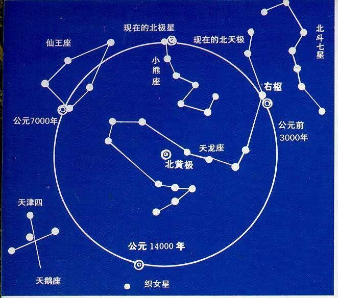 北极星属于哪个星座（北斗七星属于同一个星系吗）