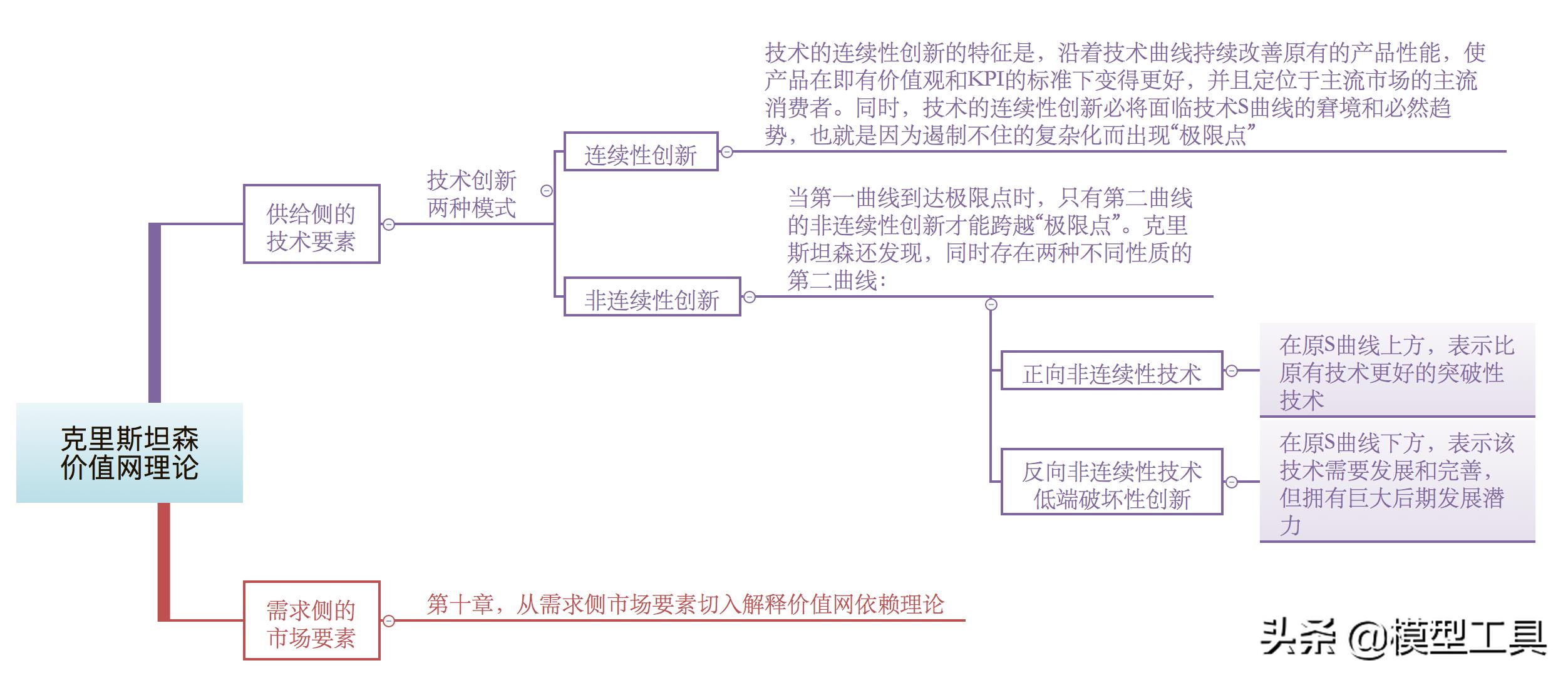 颠覆式创新(掌握底层规律 创造商业奇迹)