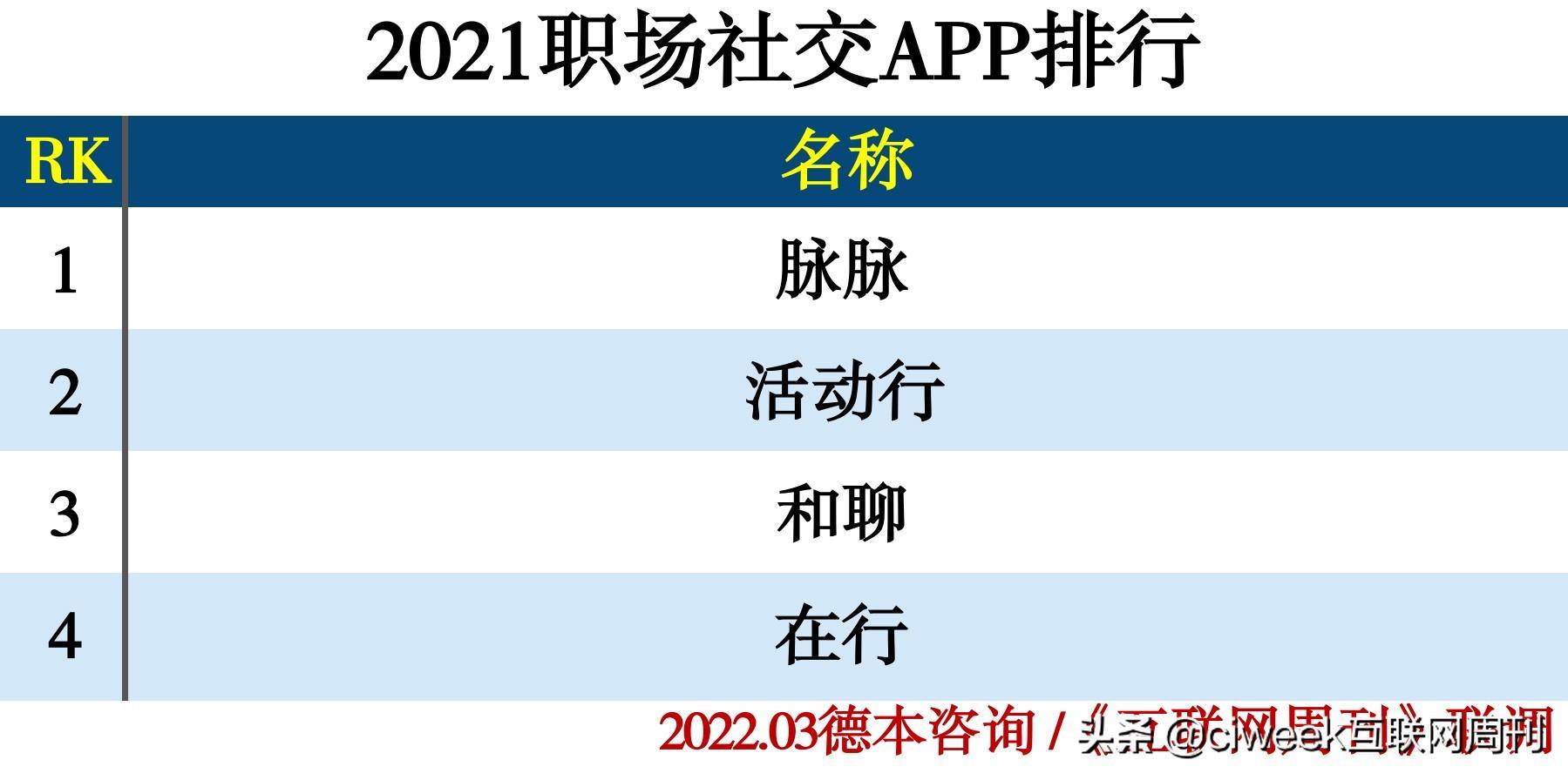 聊天交友软件排行榜（年轻人聊天交友软件排行榜）