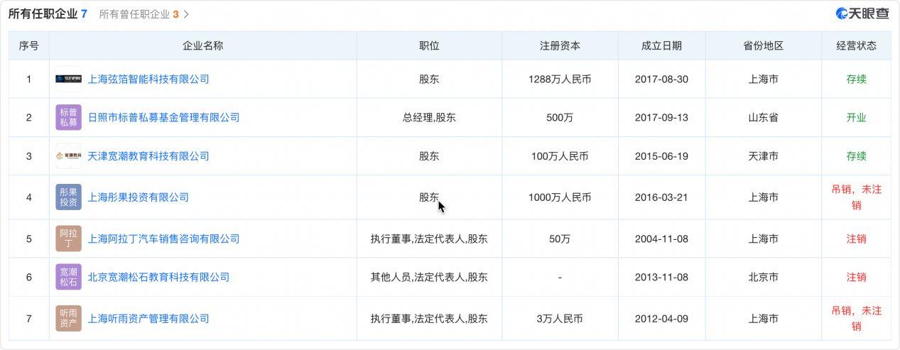 知名投资人从小培养儿子做渣男，多生几个孙子