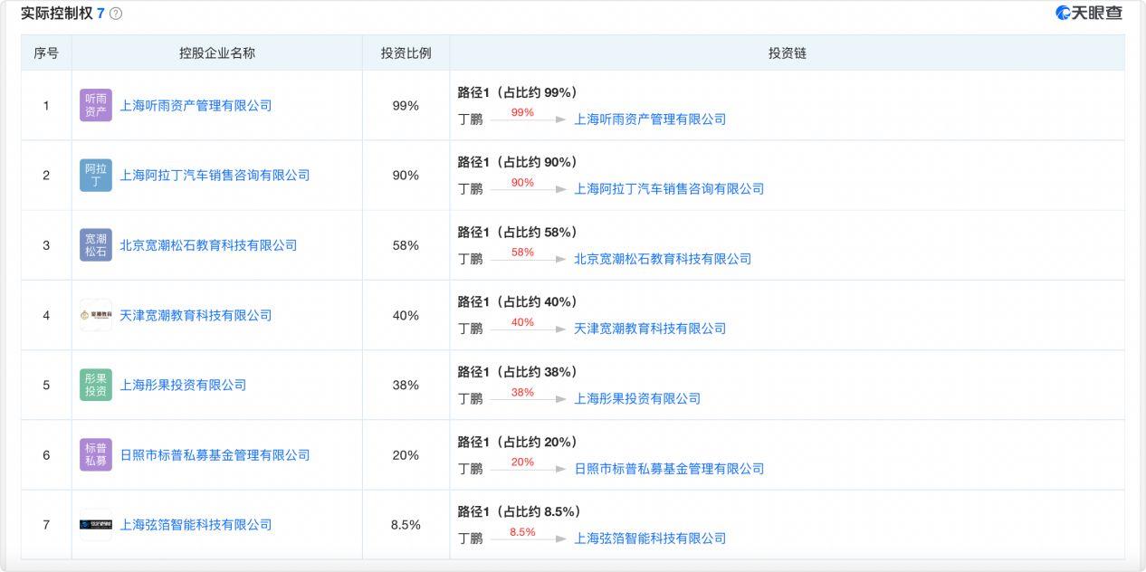 知名投资人从小培养儿子做渣男，多生几个孙子