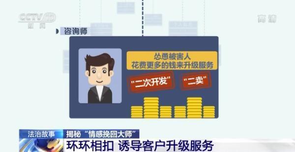 情感挽回机构的常用套路（情感挽回机构可信吗）