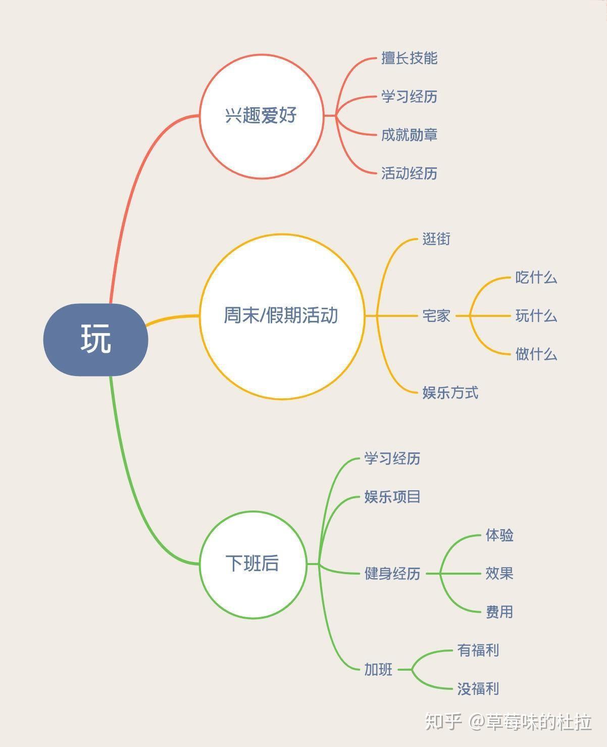 如何与人聊天不会尴尬冷场(建议收藏拒绝尬聊)