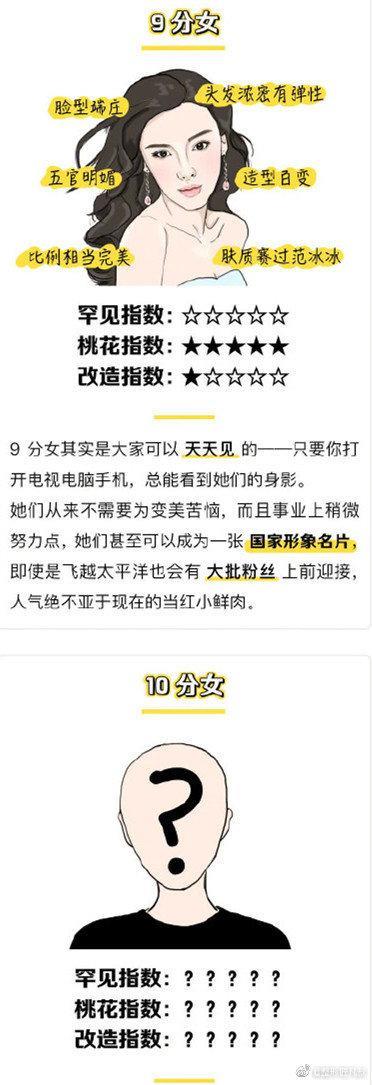 女生长相颜值测试打分表（来看看自己的长相值多少分）