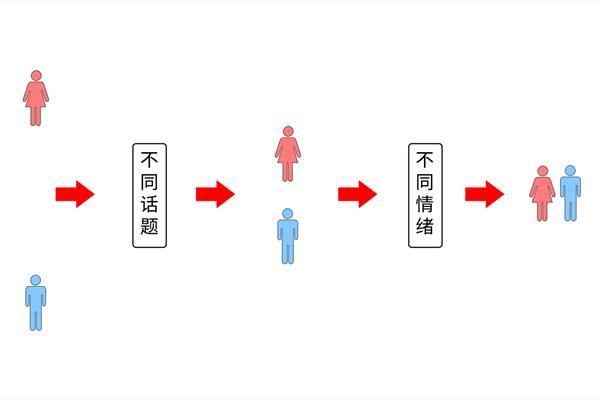 女生为什么不回消息(3个高阶聊天术解决女生不回复)