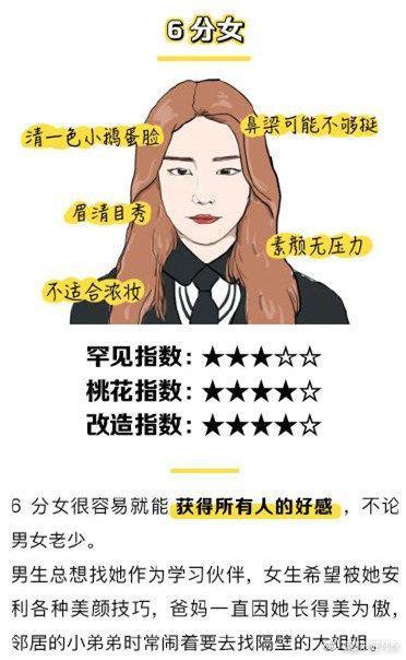 女生长相颜值测试打分表（来看看自己的长相值多少分）