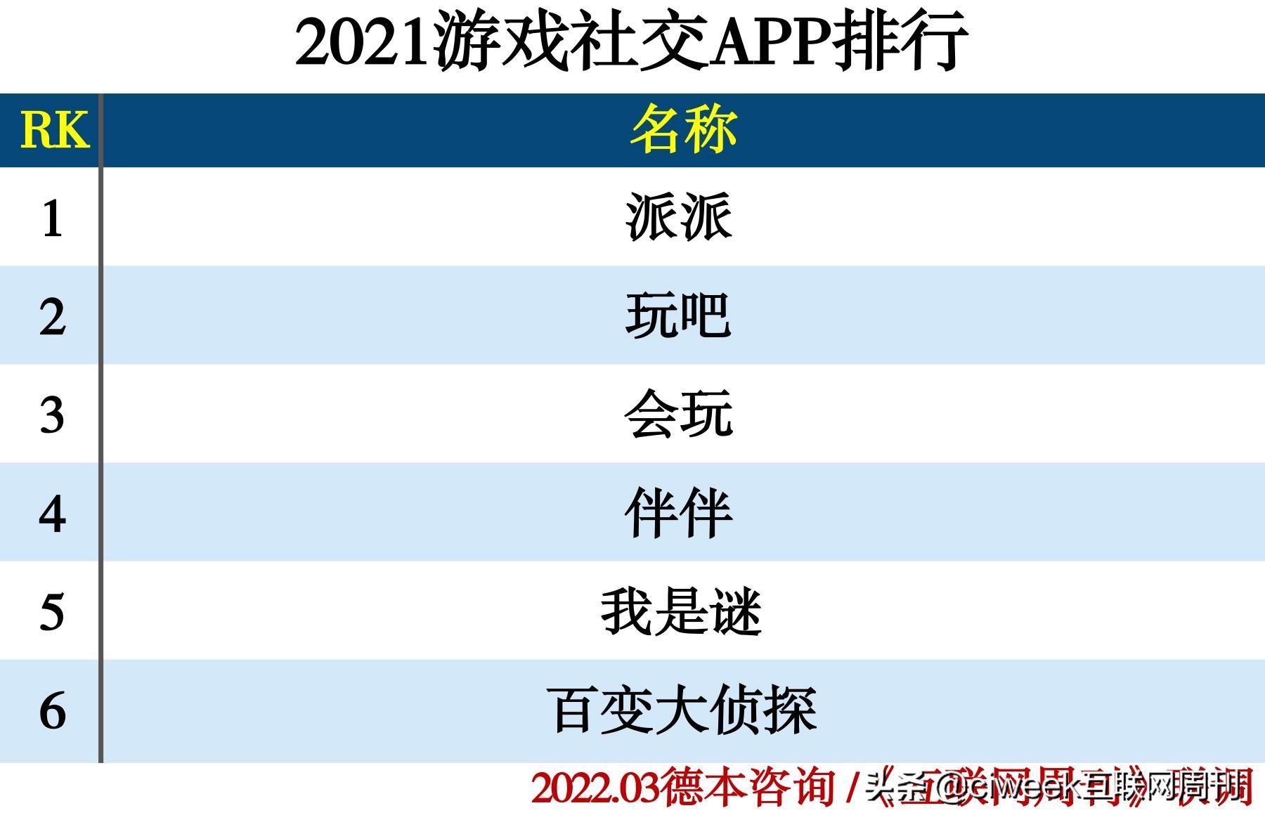聊天交友软件排行榜（年轻人聊天交友软件排行榜）