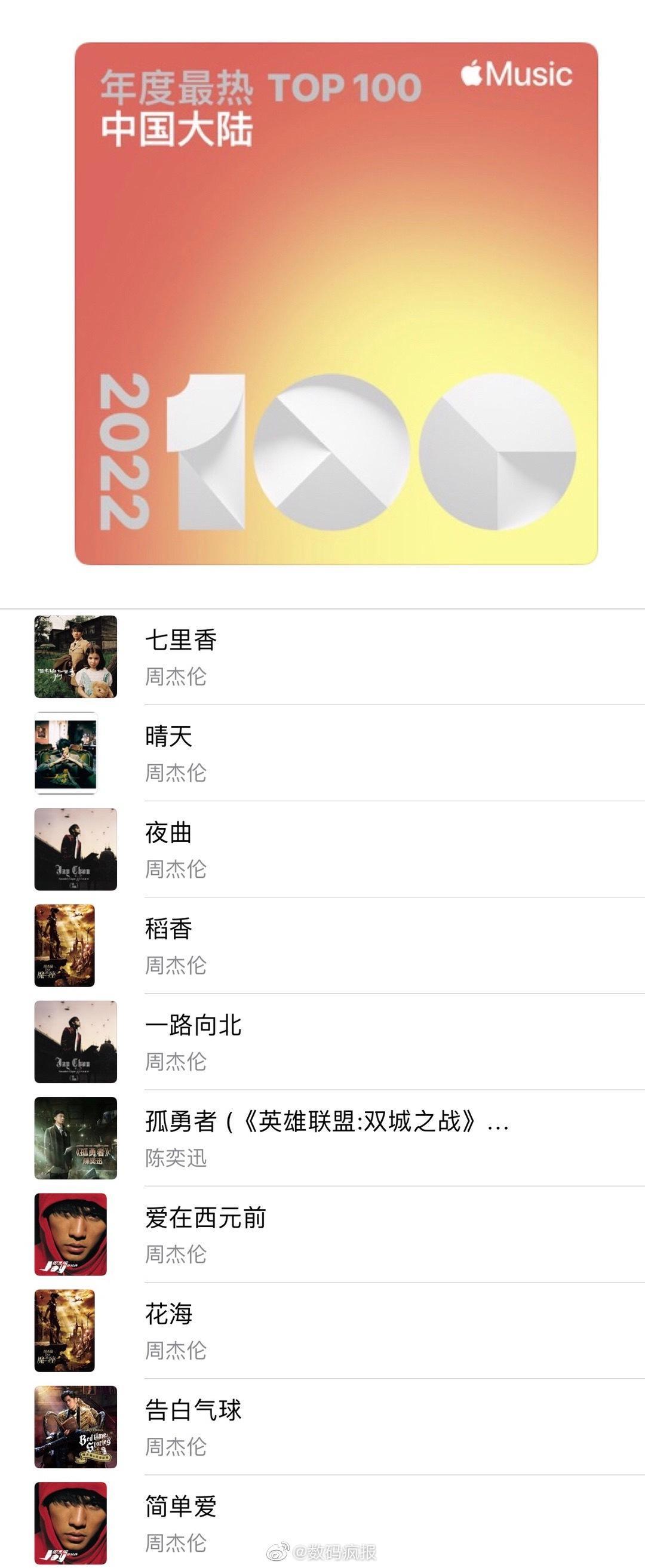音乐2022年最火爆的歌（2022最火的歌曲歌词是什么）