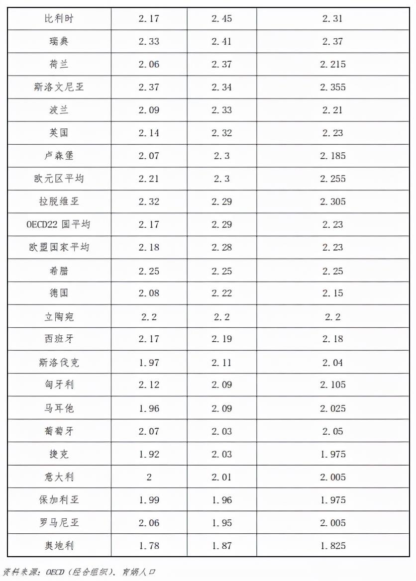 中国生育成本报告2022版,0-17岁孩子的养育成本平均为48.5万元