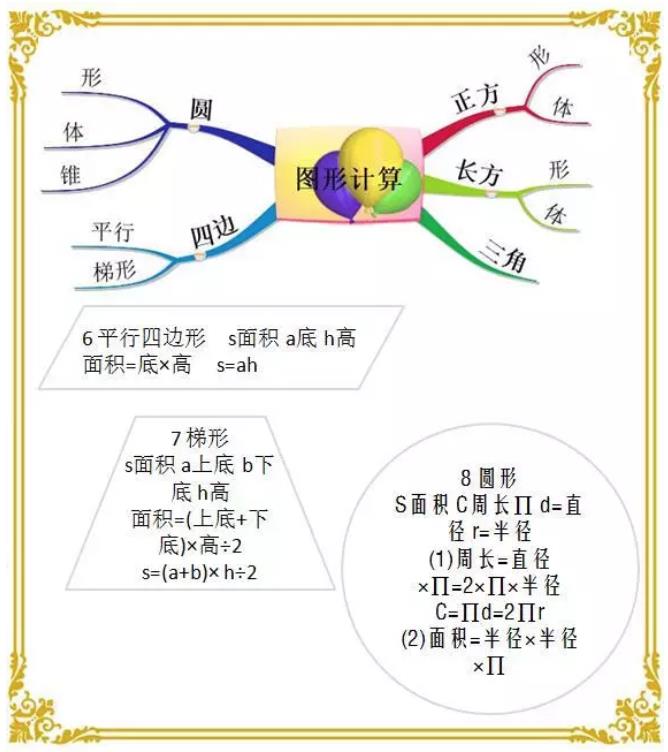 小学数学单位换算大全（必须要记住的知识 家长为孩子打印收藏）