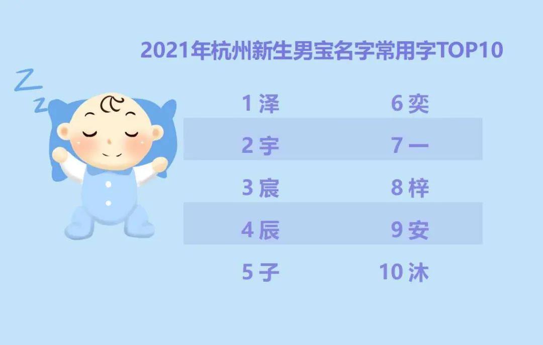 2021杭州新生儿爆款名字公布，“沐宸”使用最多