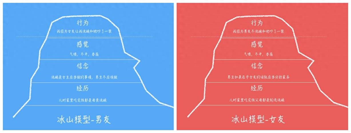 吵架后怎样修复关系(情侣吵架之后应该如何和好)