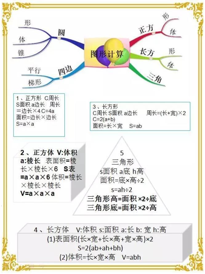 小学数学单位换算大全（必须要记住的知识 家长为孩子打印收藏）