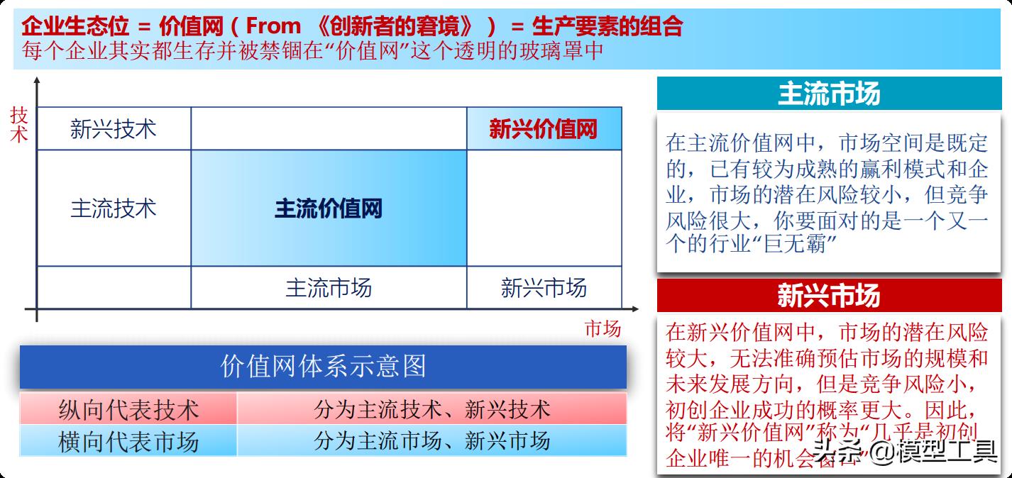 颠覆式创新(掌握底层规律 创造商业奇迹)