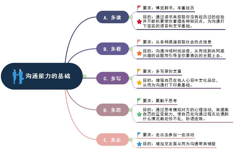 如何与人聊天不会尴尬冷场(建议收藏拒绝尬聊)
