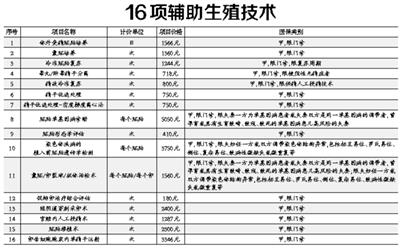 辅助生殖纳入医保，三孩”配套政策再增优惠