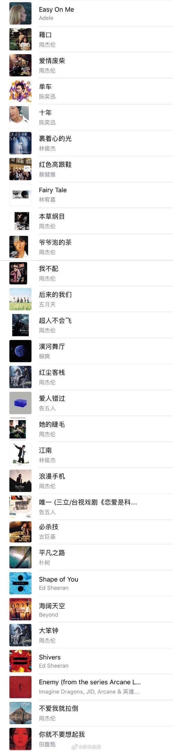 2022最火的歌曲前十名（2022年最好听的十首最火歌曲）