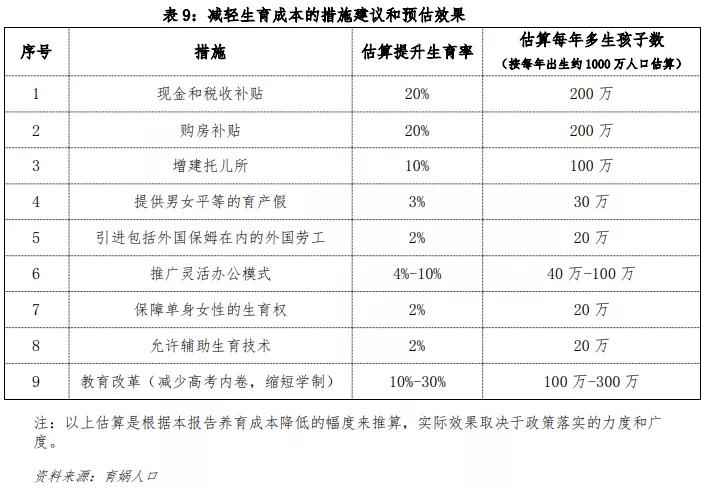 中国生育成本报告2022版,0-17岁孩子的养育成本平均为48.5万元