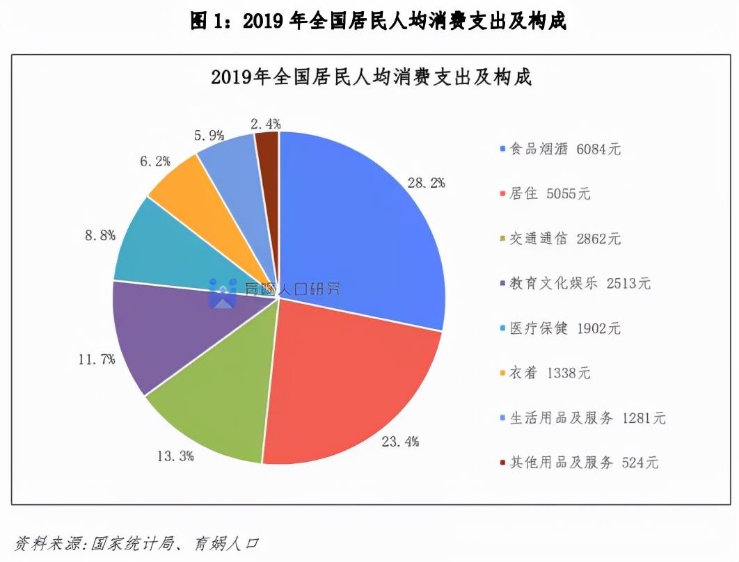 中国生育成本报告2022版,0-17岁孩子的养育成本平均为48.5万元