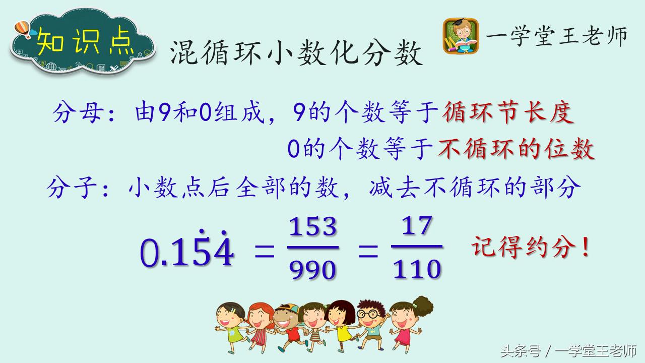 小升初专题循环小数题型（循环小数与分数互化 神奇的小数家族）