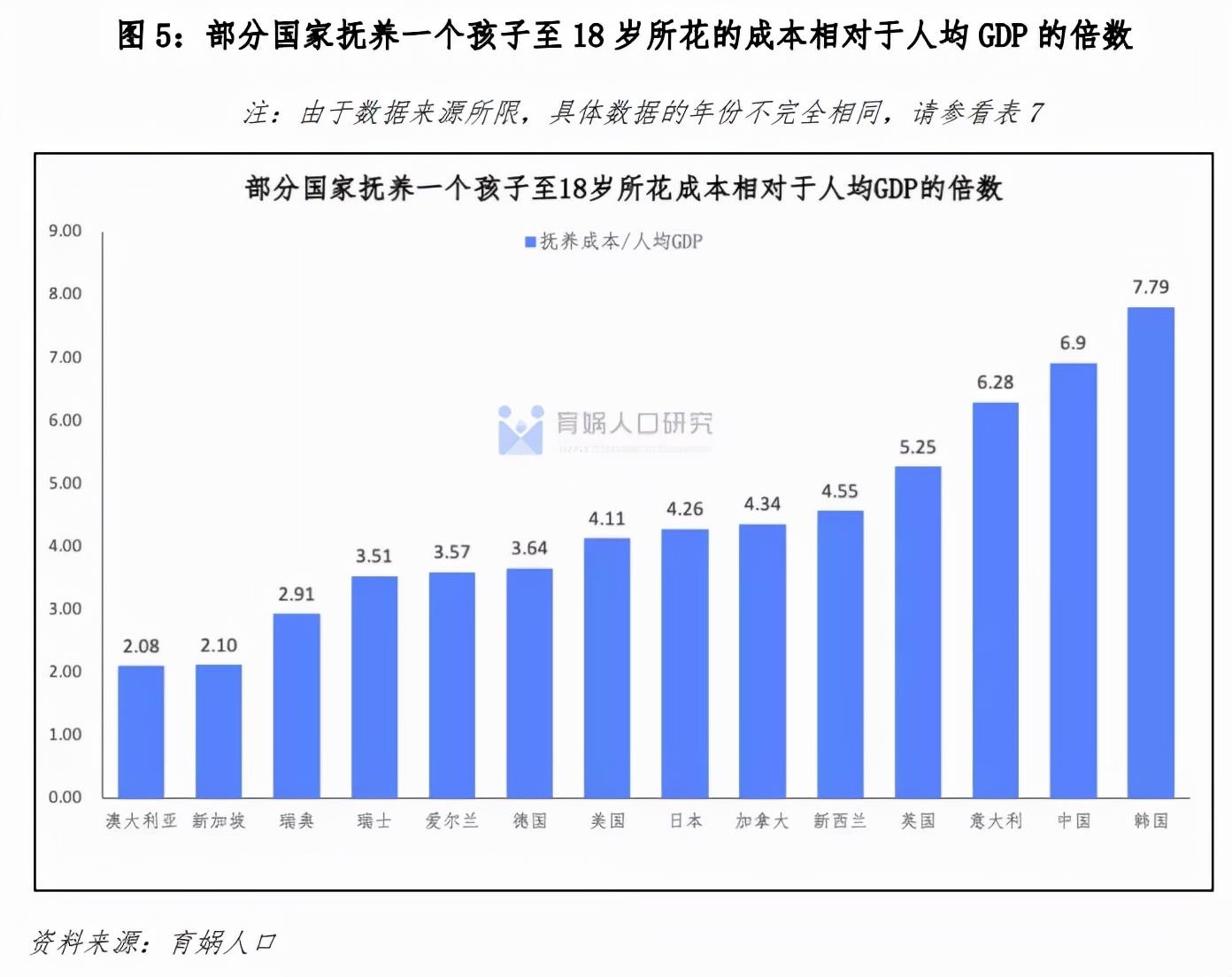 中国生育成本报告2022版,0-17岁孩子的养育成本平均为48.5万元